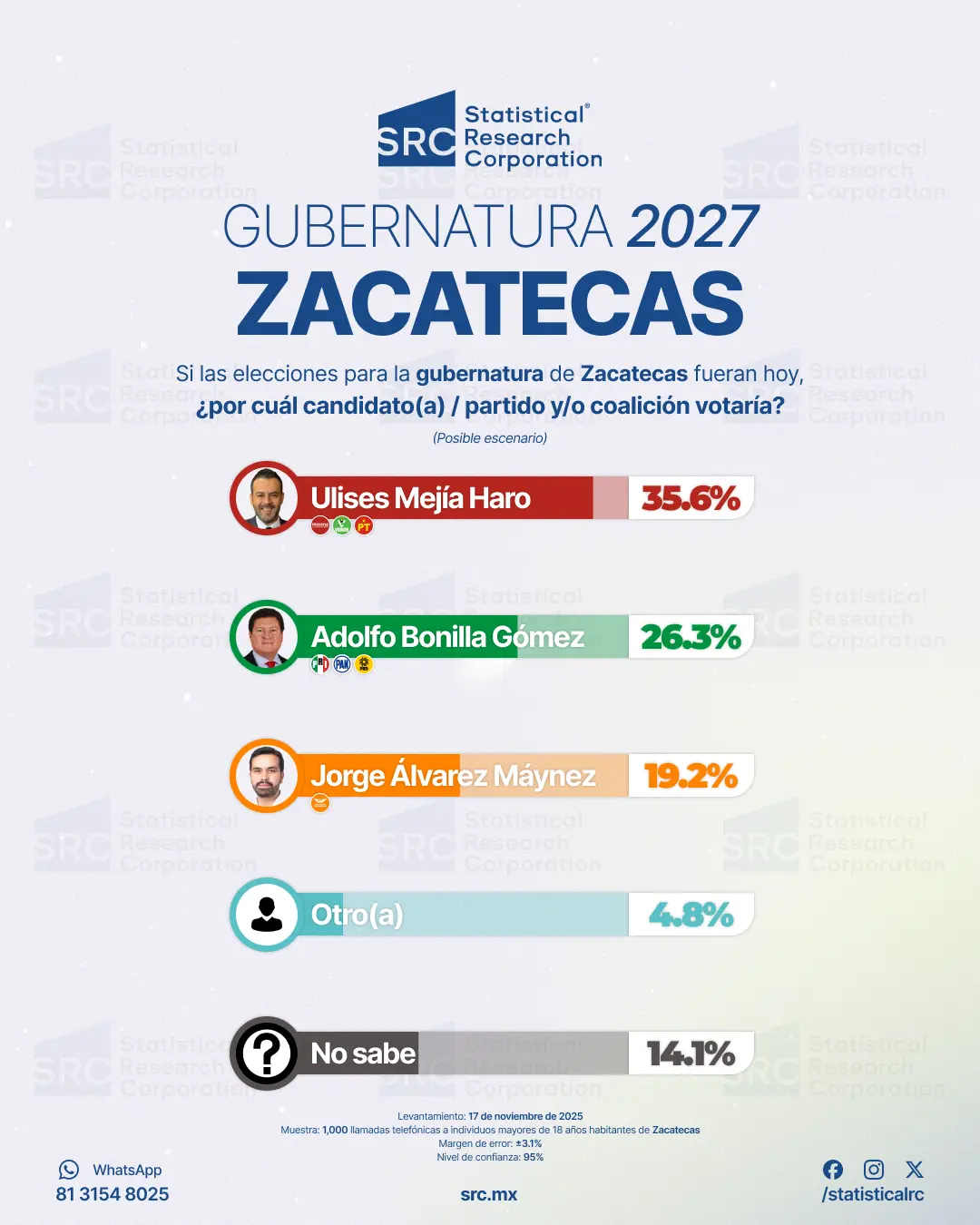 Gubernatura Zacatecas